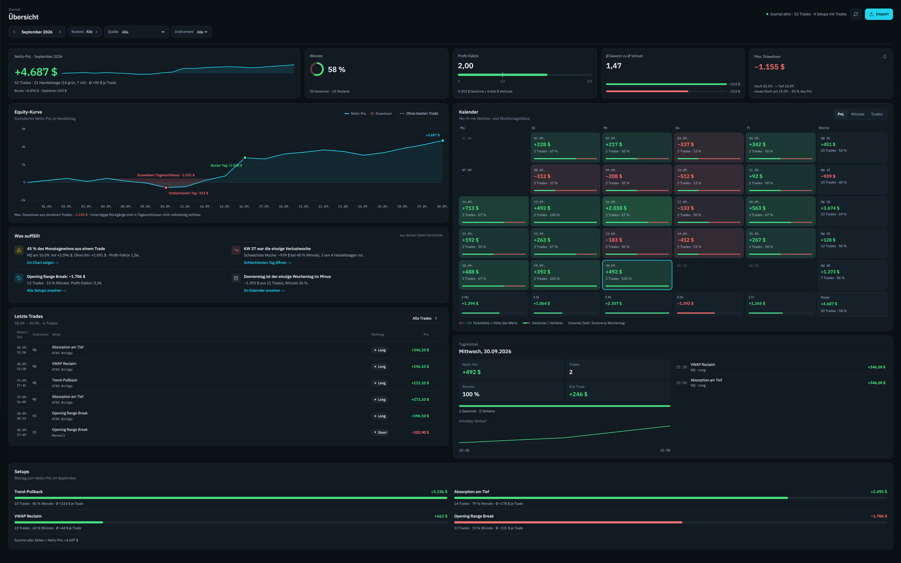 DepthFlow Journal overview with net PnL, equity curve, calendar and setups (sample data)