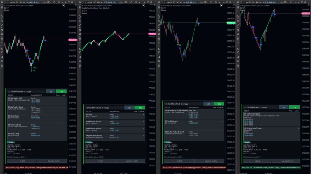DepthFlow Next-Gen Bot in ATAS: vier Charts mit aktiven Setups für NQ und ES